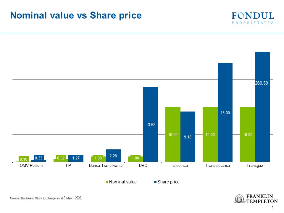 Nominal value vs Share-1.jpg
