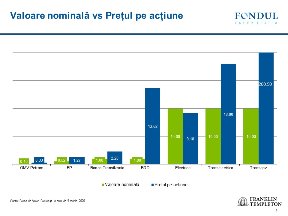 Nominal value vs Share pri-1.jpg